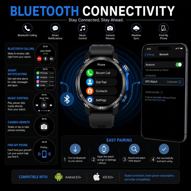 Nuovo Smartwatch 2026 di Grado - Smartwatch Army Watches For Men recensione e prezzo